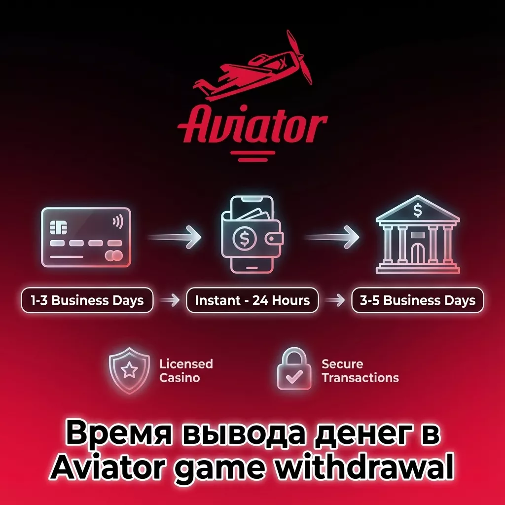 Схема вывода средств из Aviator: иконки карт, электронных кошельков и банка с подписями сроков обработки платежей