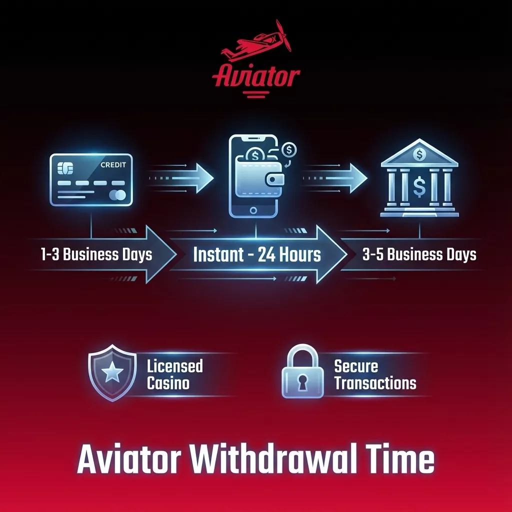 Illustration of Aviator withdrawal timelines comparing UPI, bank cards, and crypto speeds on a casino payment screen
